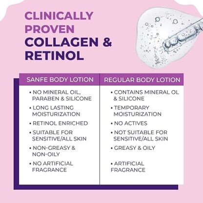Sanfe Collagen Retinol Body Lotion - Image 4