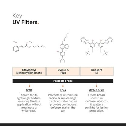 Minimalist Light Fluid Sunscreen SPF 50 for Oily Skin - Image 2