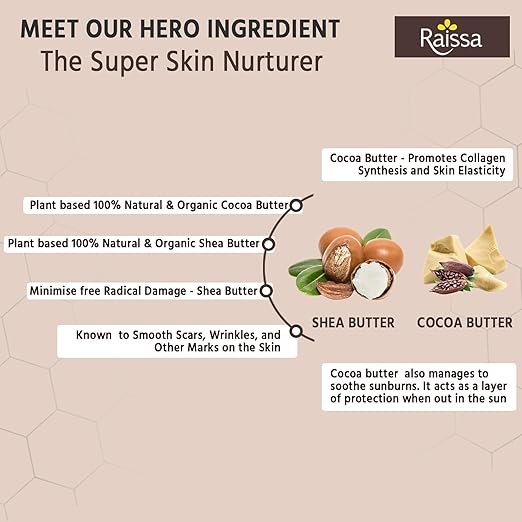 Raissa Butter Soft - Intense Moisture Body Lotion - Image 5